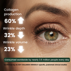 Close-up of woman’s eye showing reduced wrinkle depth and improved collagen production from VERISOL collagen peptides clinical study results
