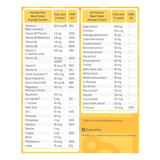 Nutritional supplement label with detailed ingredient list and dosages on a white background