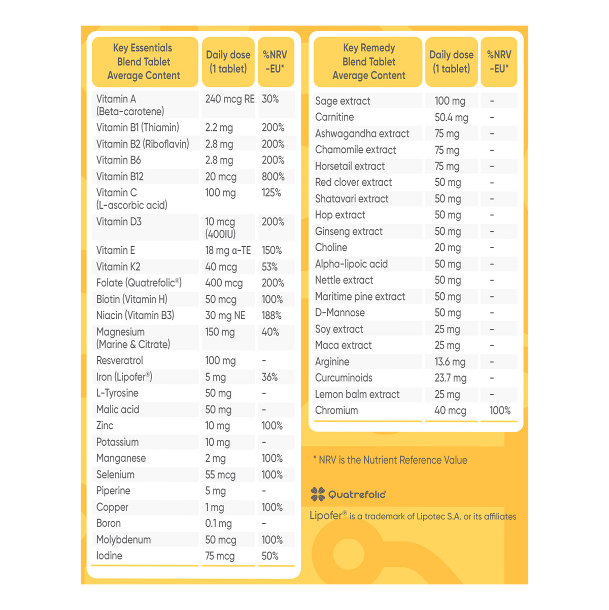 Nutritional supplement label with detailed ingredient list and dosages on a white background