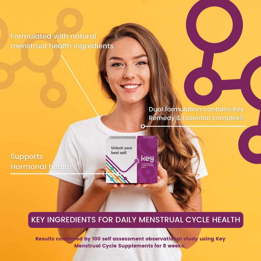 Dual-tablet menstrual supplement designed for complete cycle support