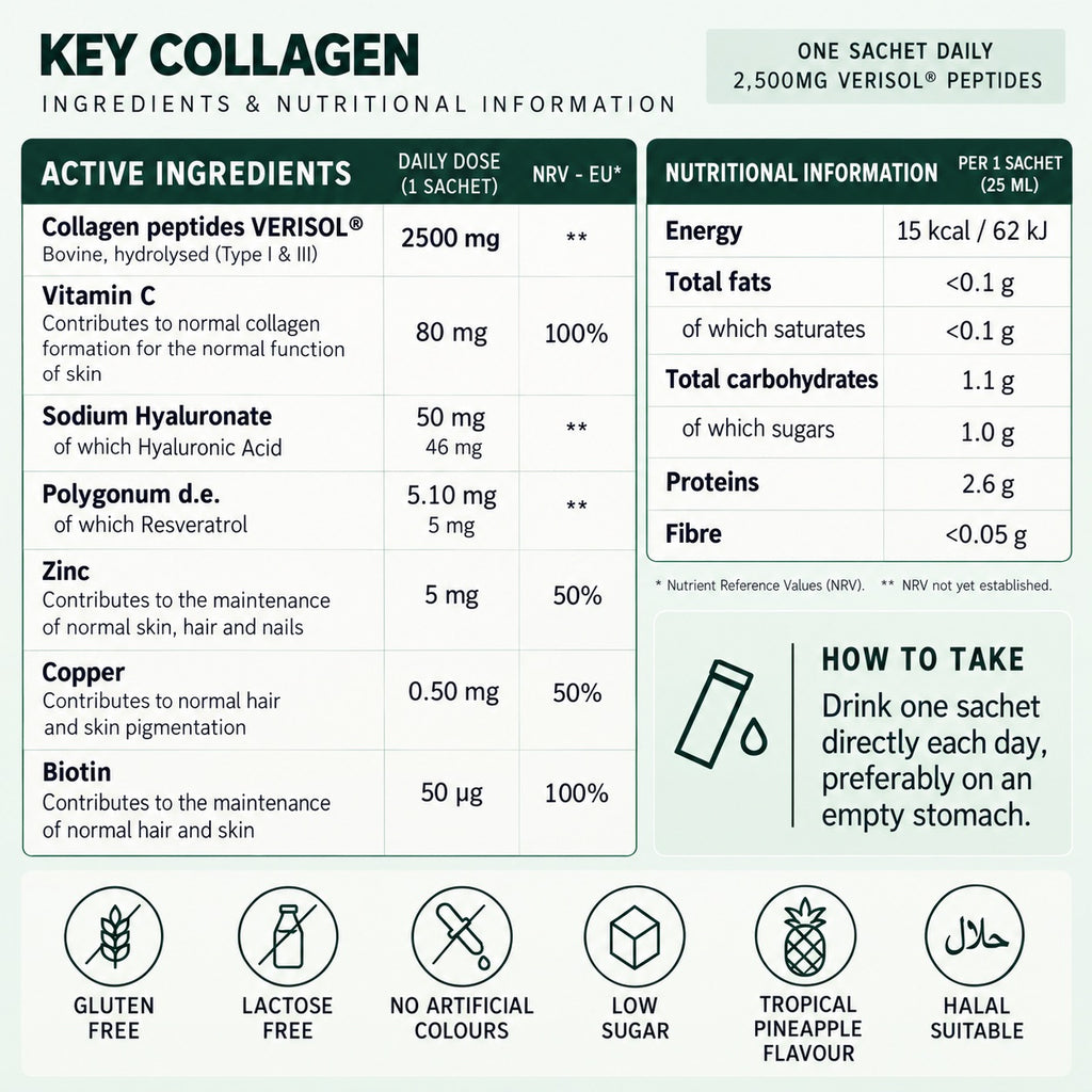Collagen & Peri Bundle