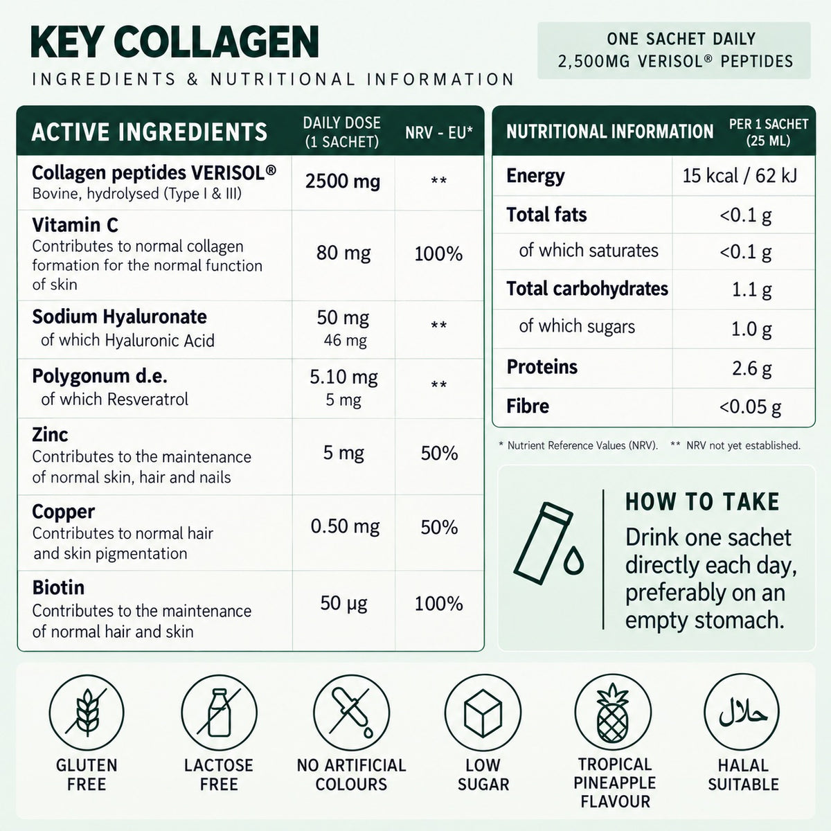 Collagen & Peri Bundle