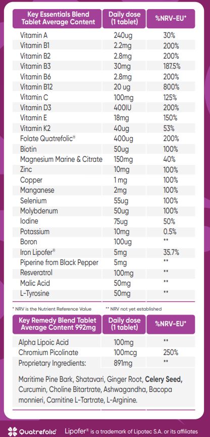 Key Menstrual Cycle supplement Ingredient List