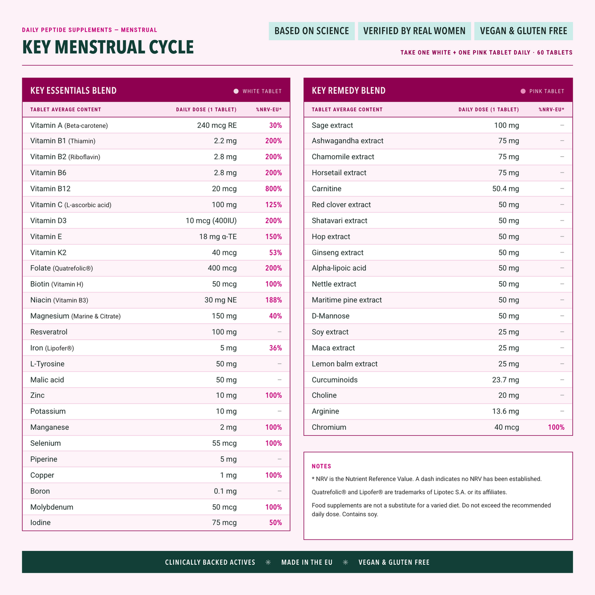 Key Menstrual Cycle supplement facts and full ingredients