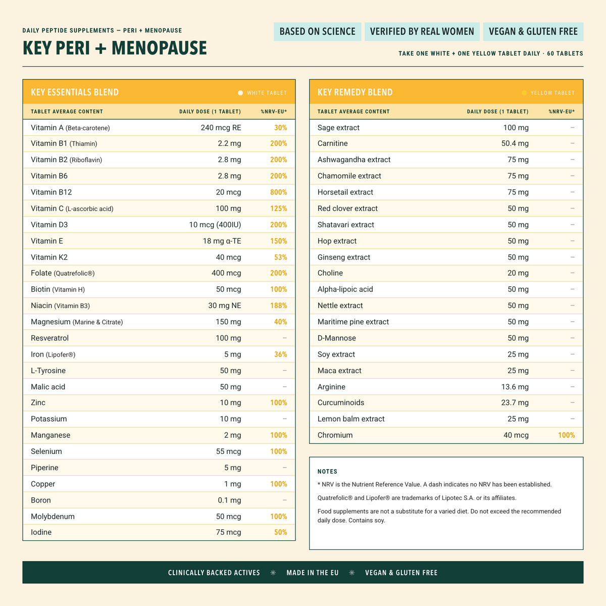 Key Peri + Menopause supplement facts and full ingredients