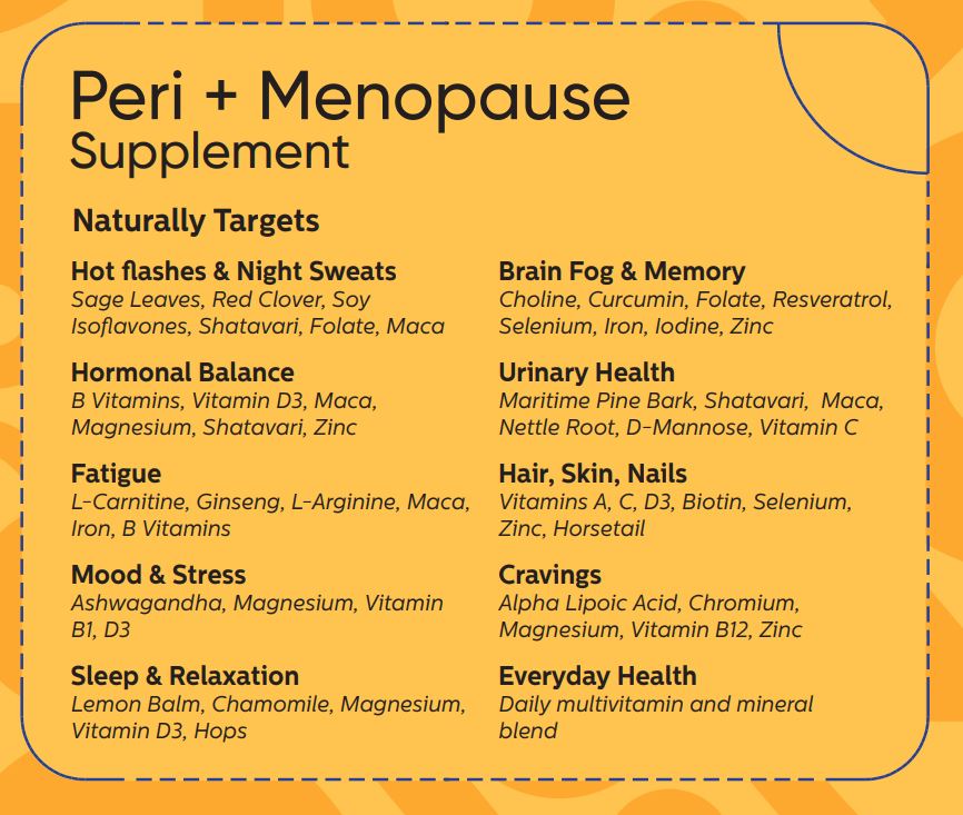 Key Peri + Menopause