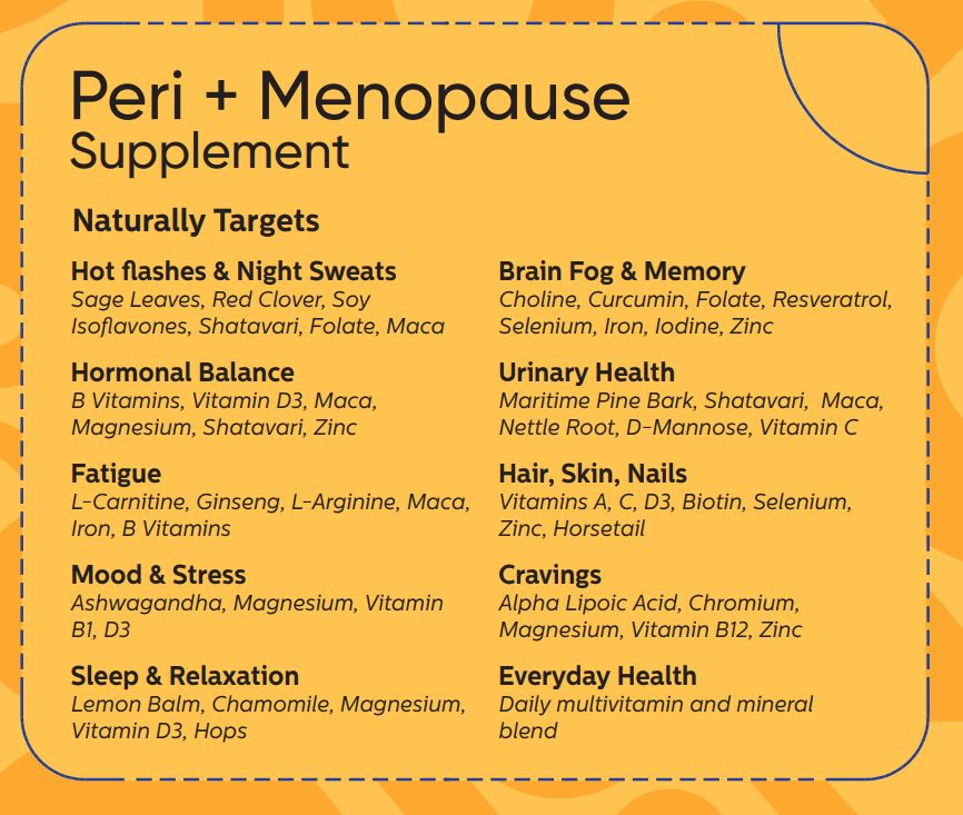 Clinically formulated peri menopause supplement for healthy aging and vitality
